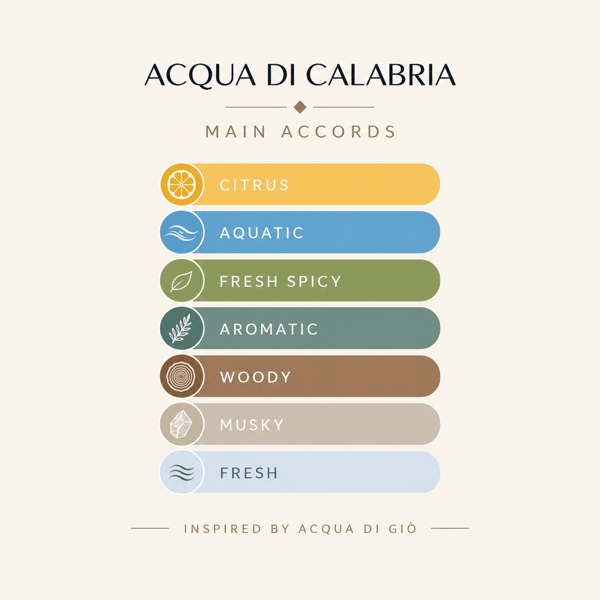 ACQUA DI CALABRIA