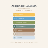 ACQUA DI CALABRIA