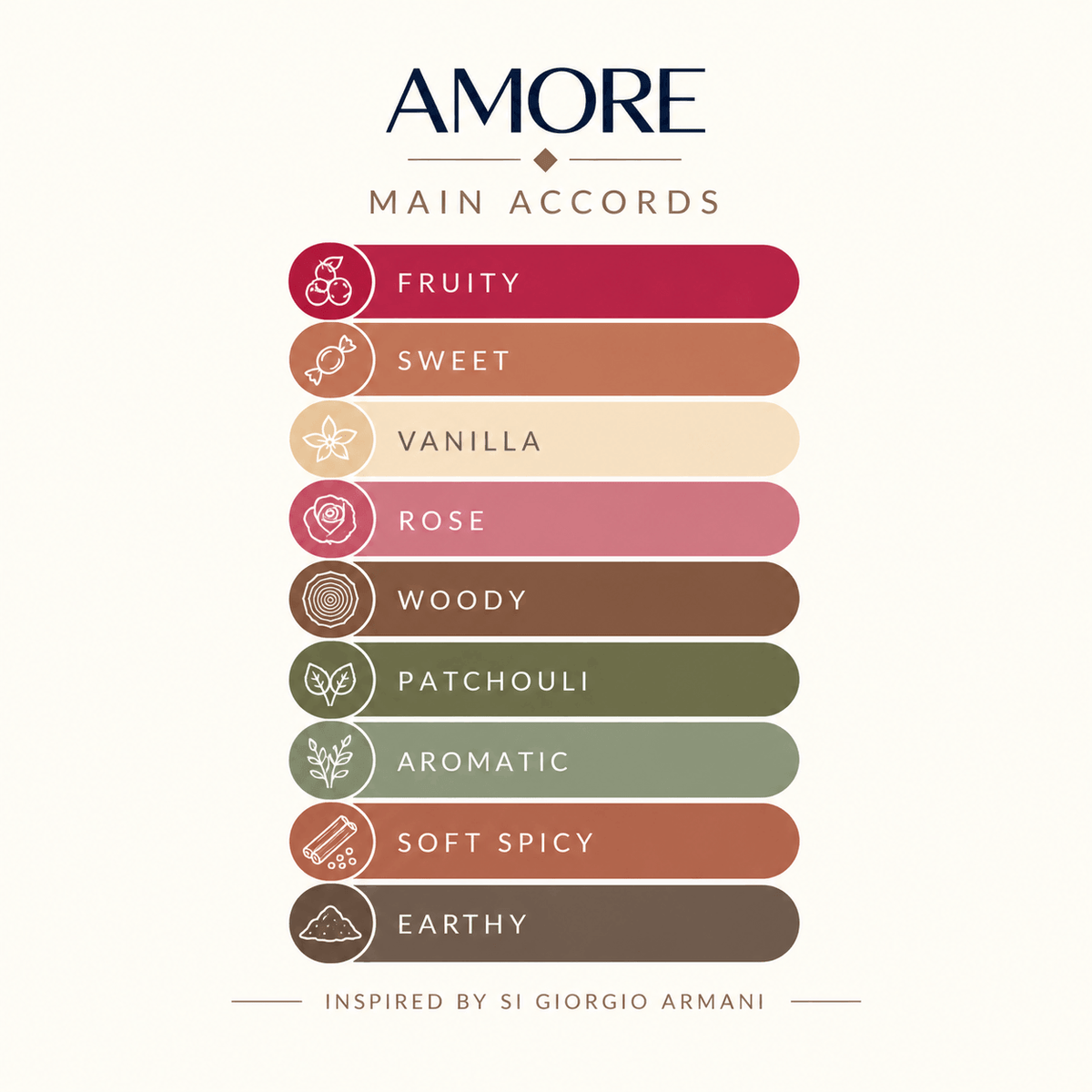 AMORE