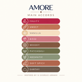 AMORE