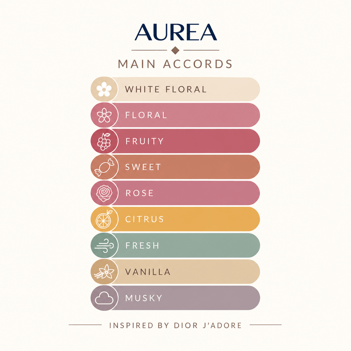 AUREA