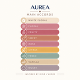 AUREA