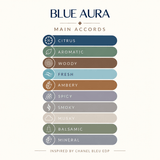 BLUE AURA