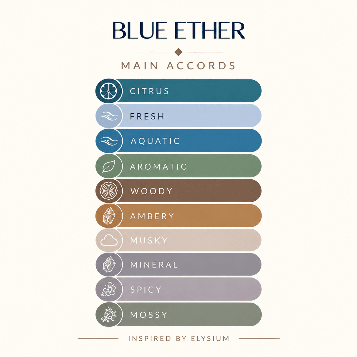 BLUE ETHER