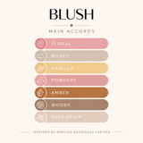 BLUSH