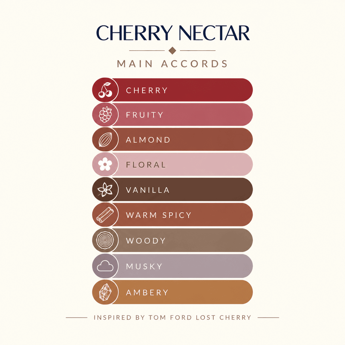 CHERRY NECTAR