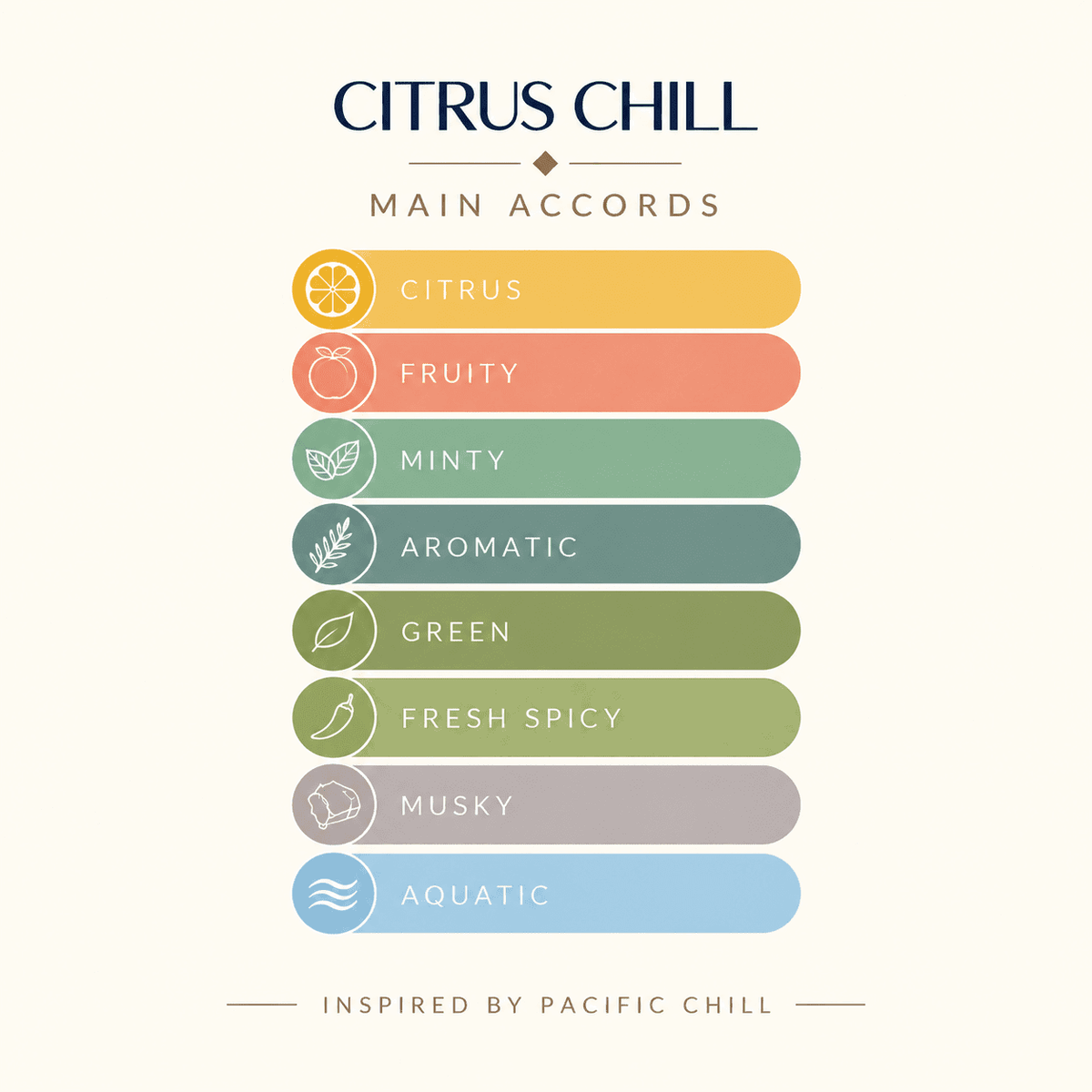 CITRUS CHILL