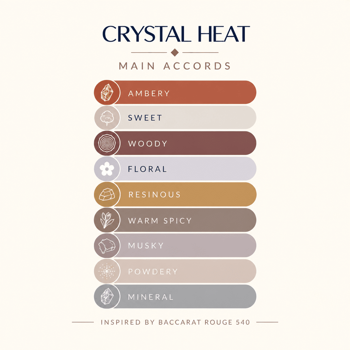CRYSTAL HEAT