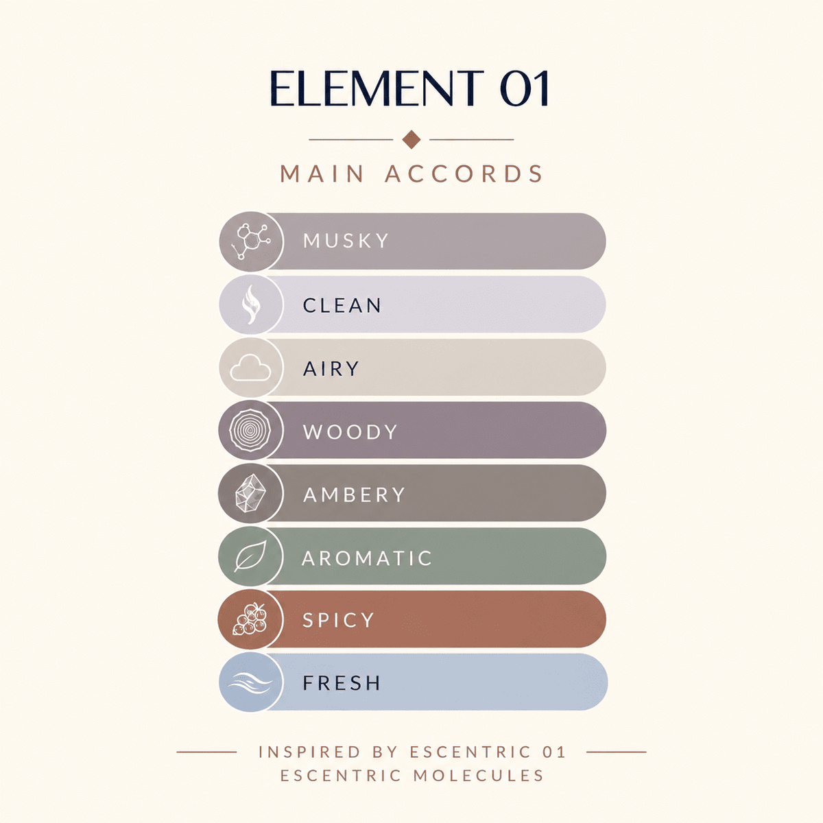 Element 01