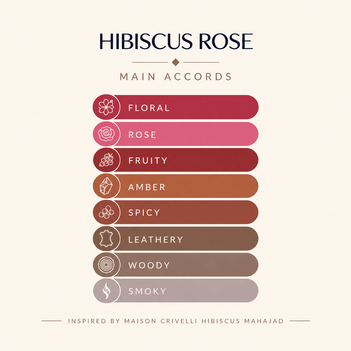 HIBISCUS ROSE