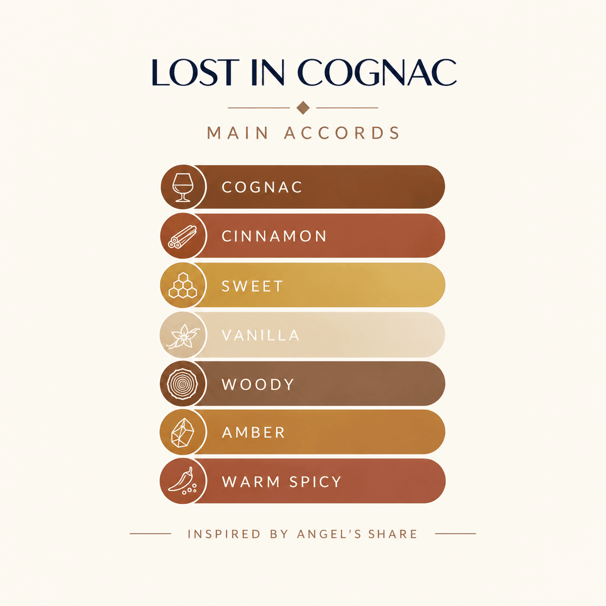 LOST IN COGNAC