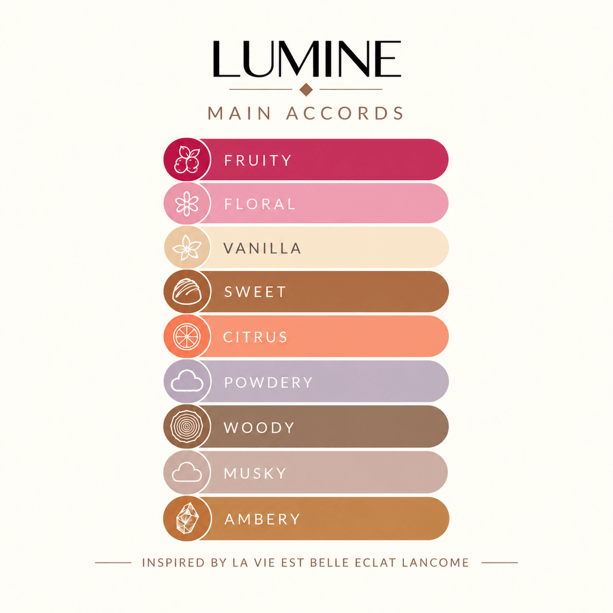 LUMINE