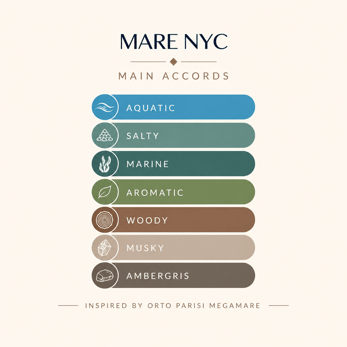 MARE NYC