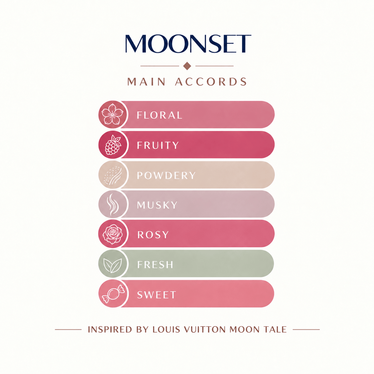 MOONSET