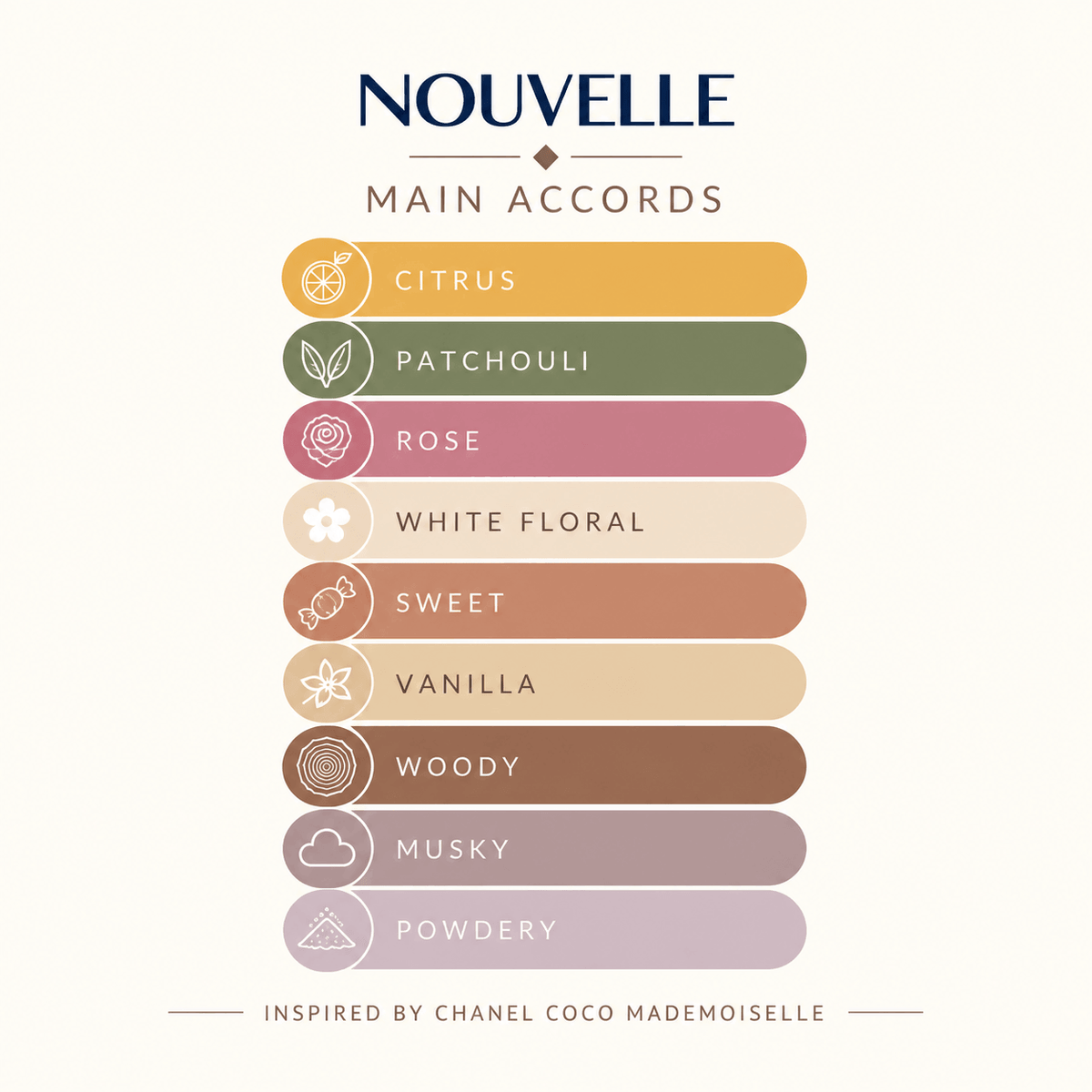 NOUVELLE