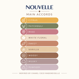 NOUVELLE