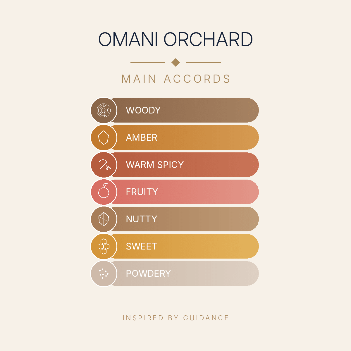 OMANI ORCHARD