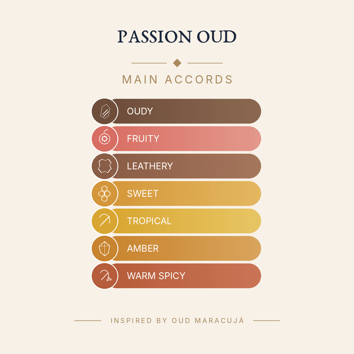 PASSION OUD