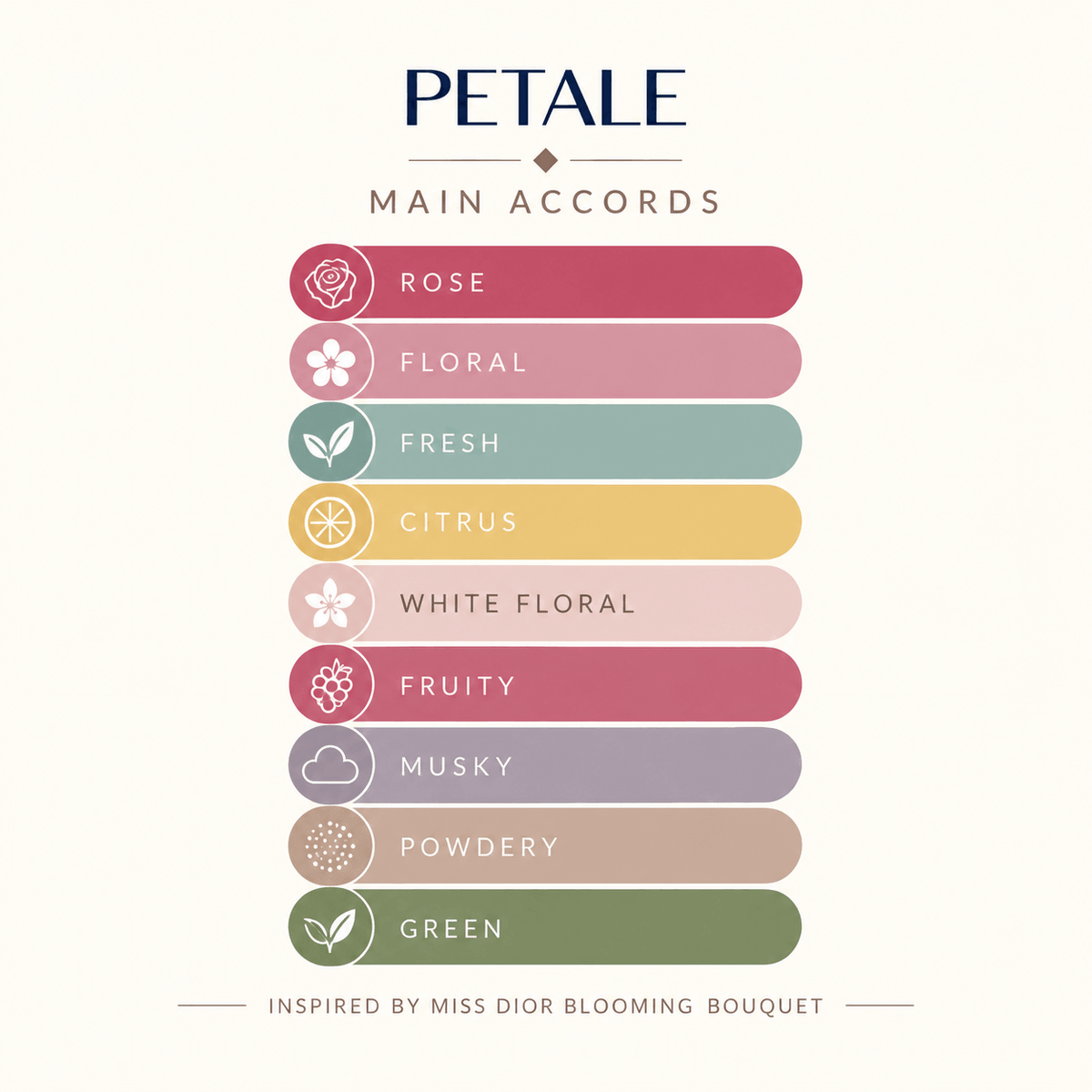 PETALE