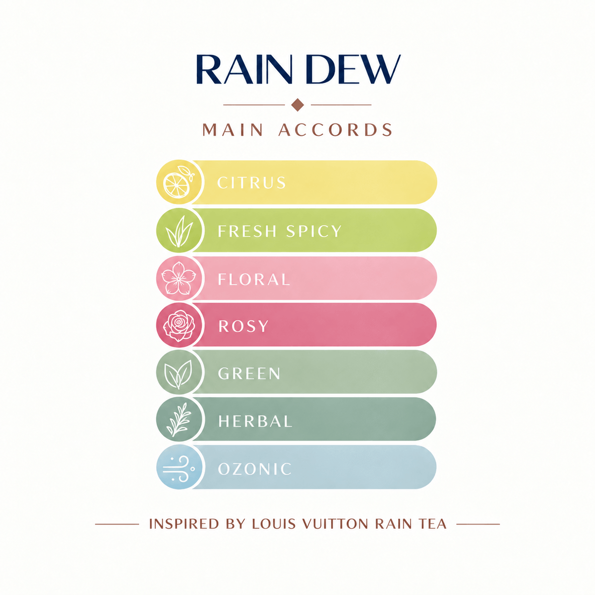 RAIN DEW