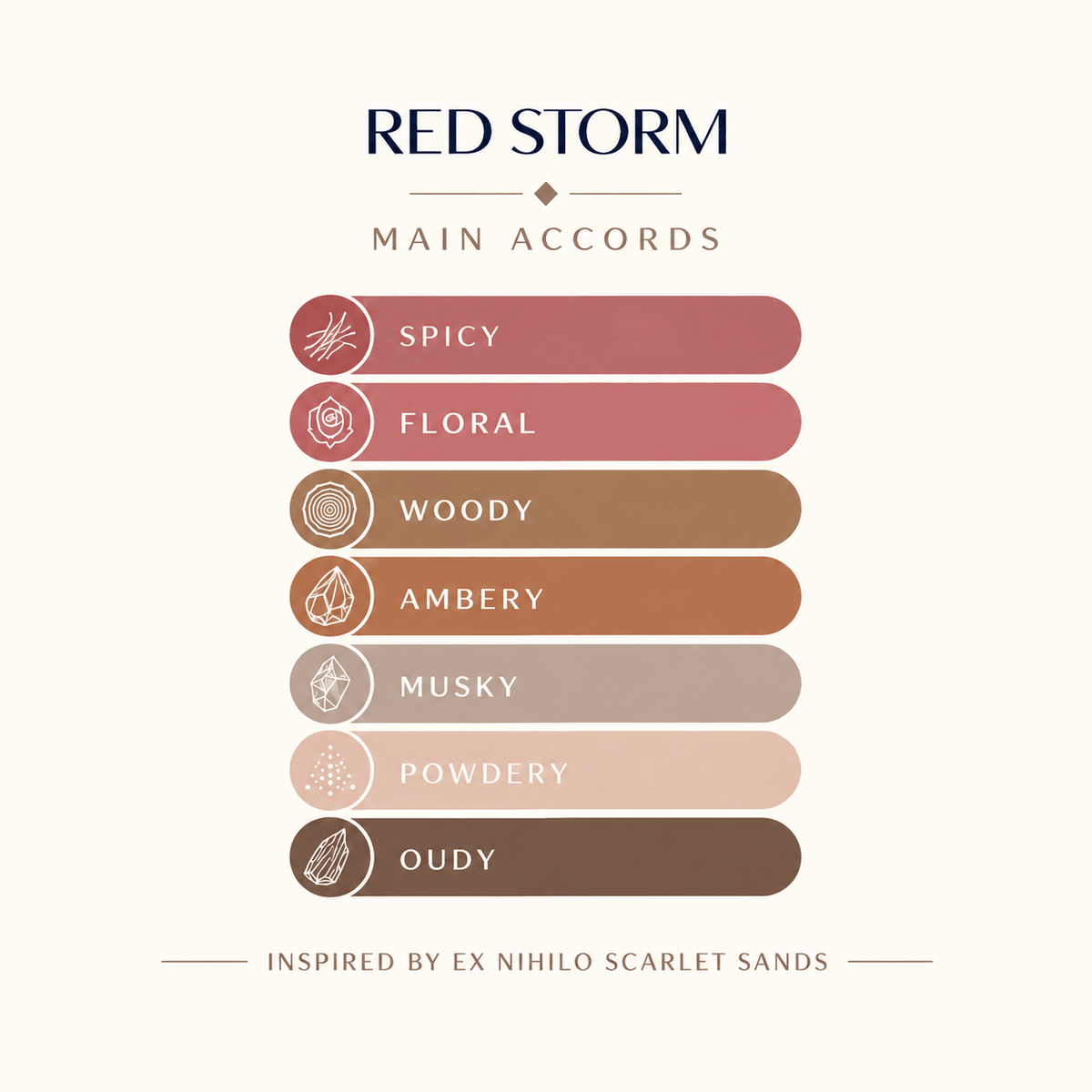 RED STORM