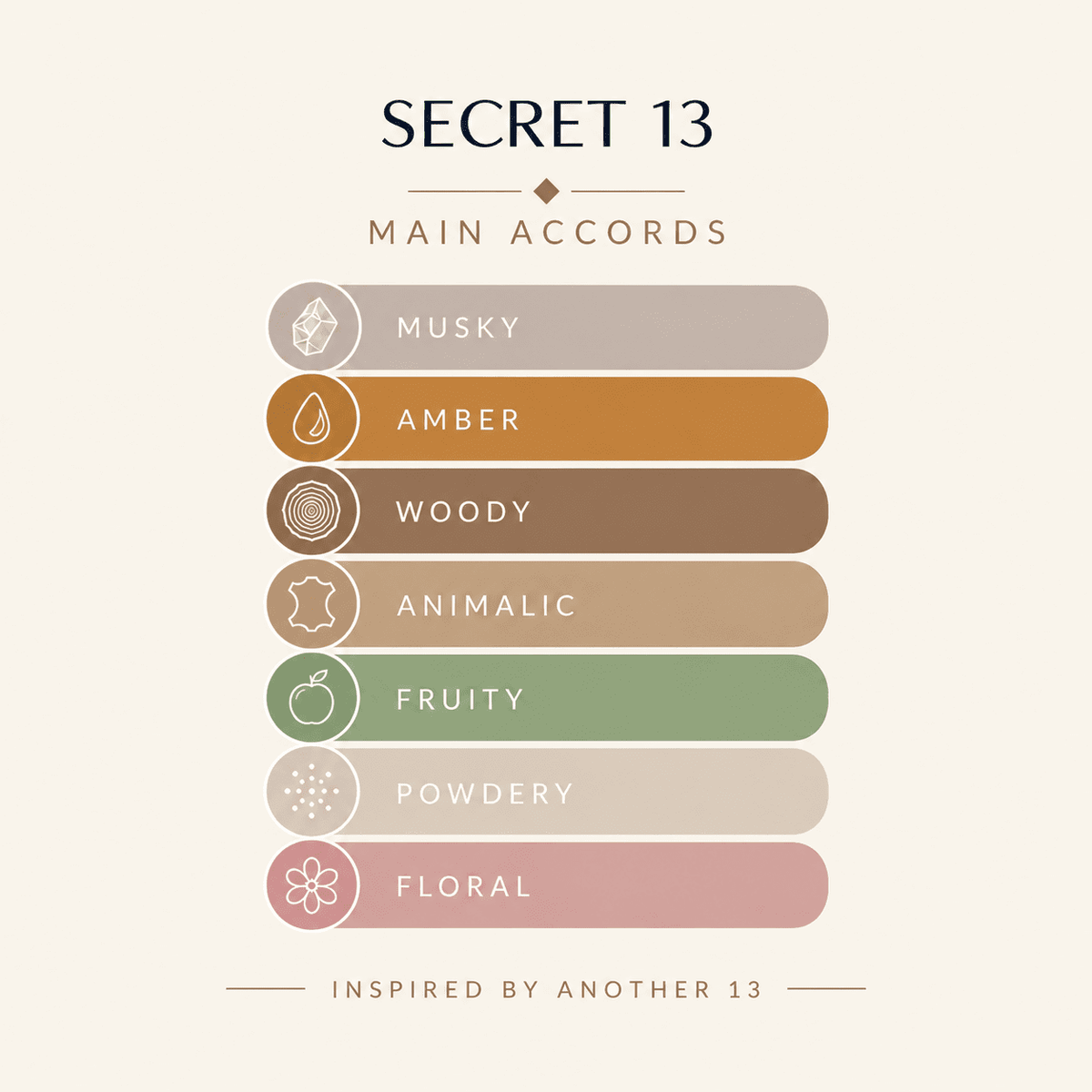 SECRET 13