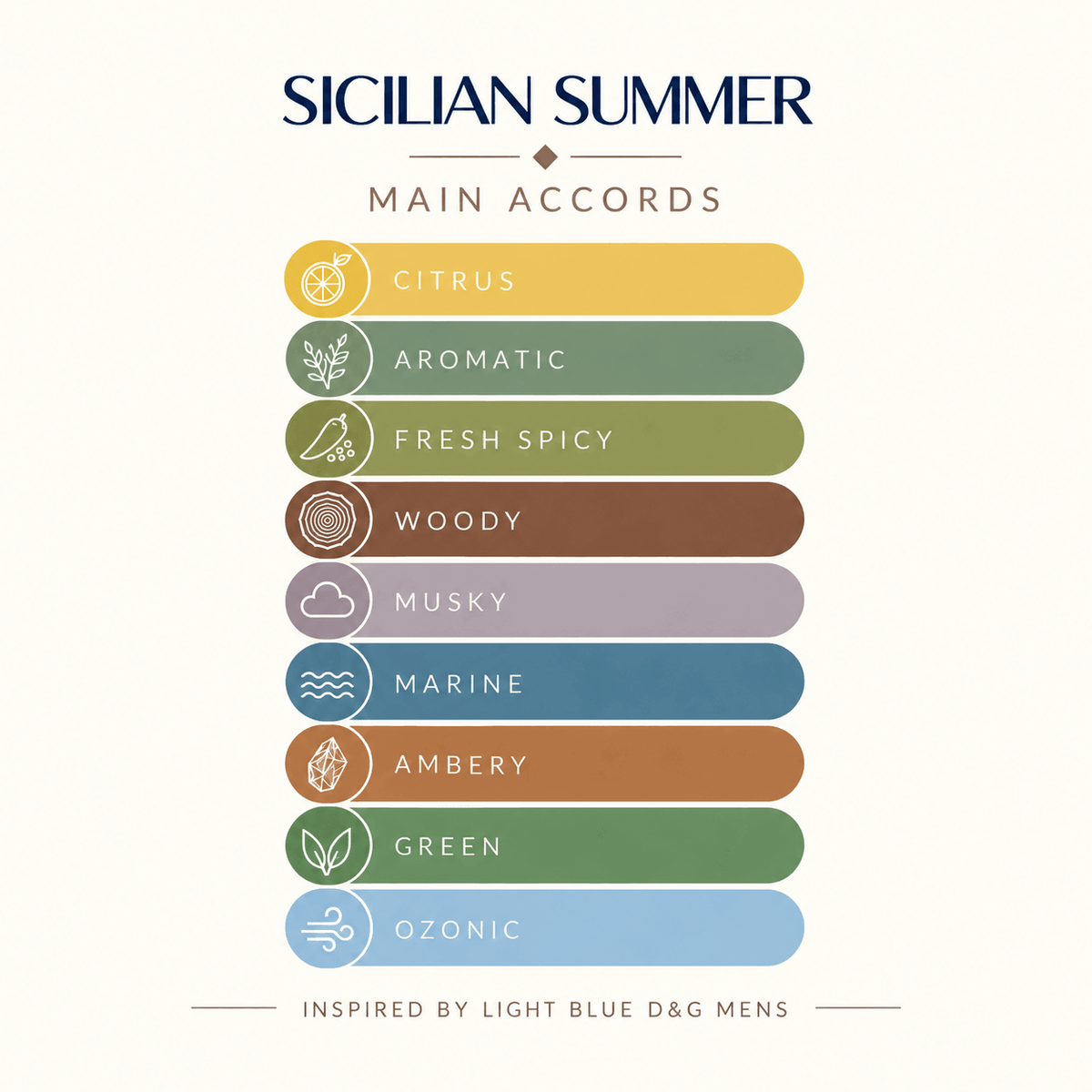 SICILIAN SUMMER
