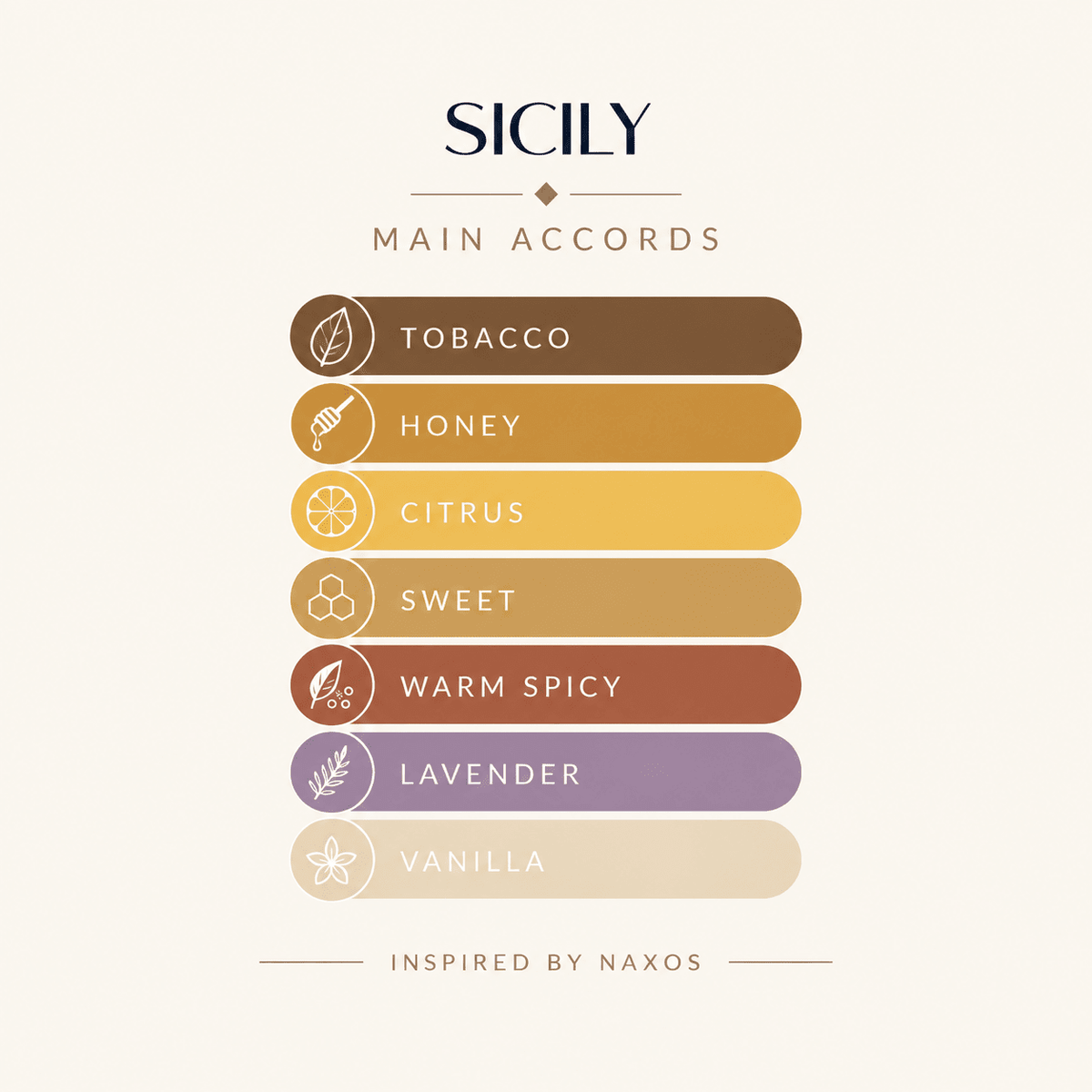 SICILY