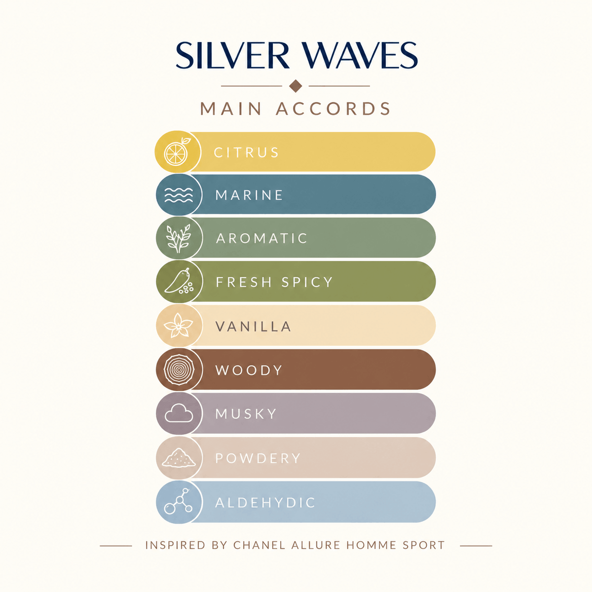 SILVER WAVES