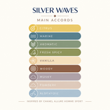SILVER WAVES