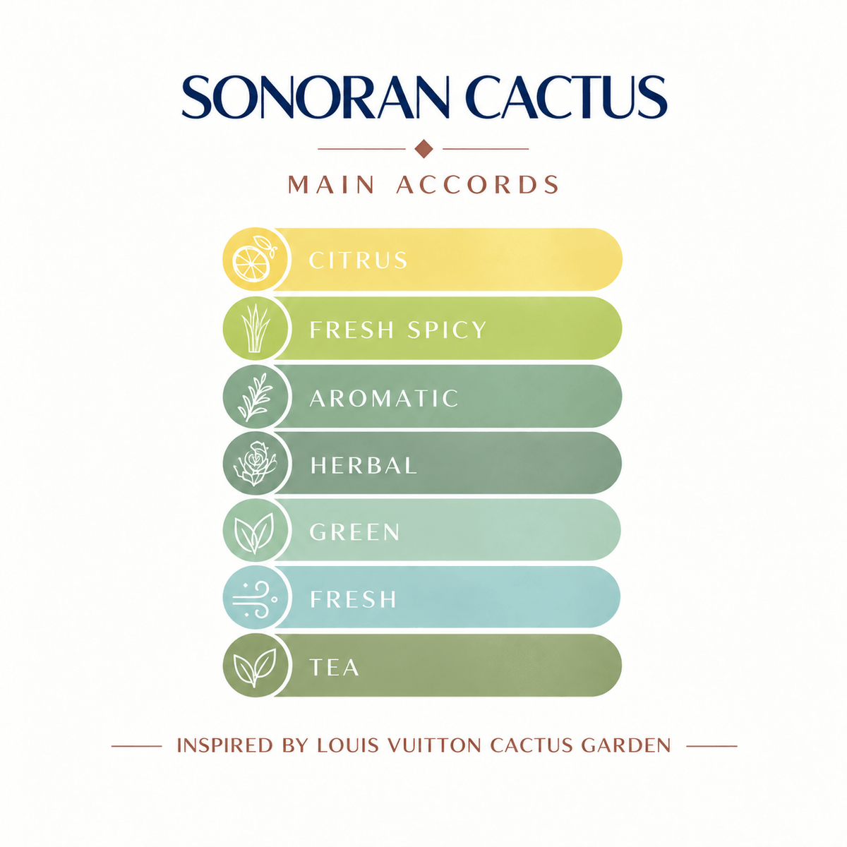 SONORAN CACTUS