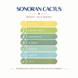 SONORAN CACTUS